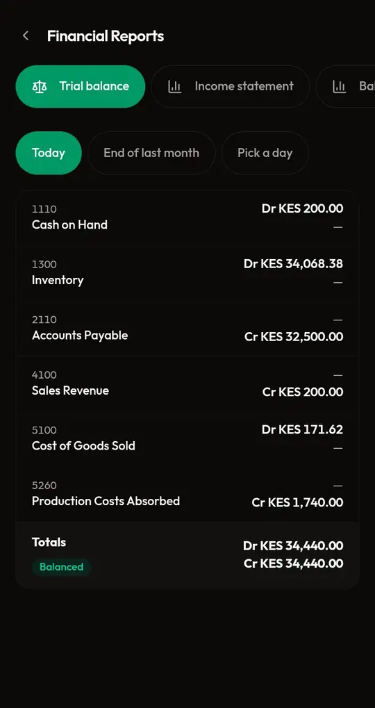 Trial balance